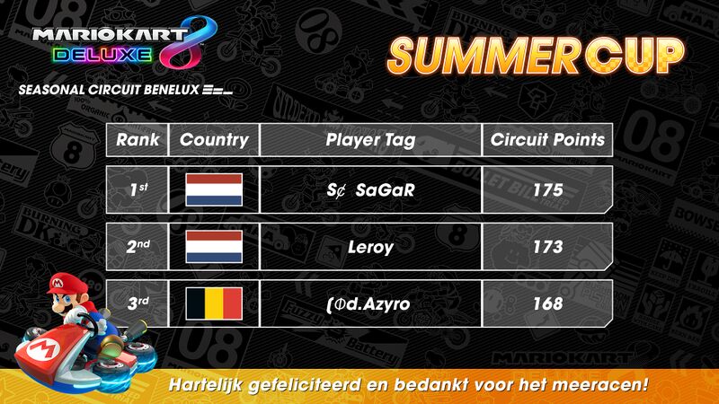 File:MK8D Seasonal Circuit Benelux - Summer Cup ranking Twitter.jpg