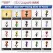 20 most used Mii Racing Suits in races from January to December 2023 (excluding the Red Mii Racing Suit)
