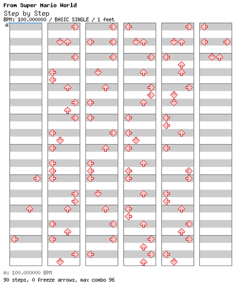 File:DDRMM Chart StepByStep Normal.png