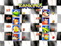 The results screen of the Trophy Races from Diddy Kong Racing.