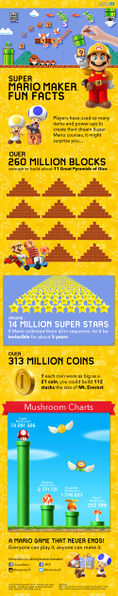 File:Super Mario Maker - Fun Facts.jpg