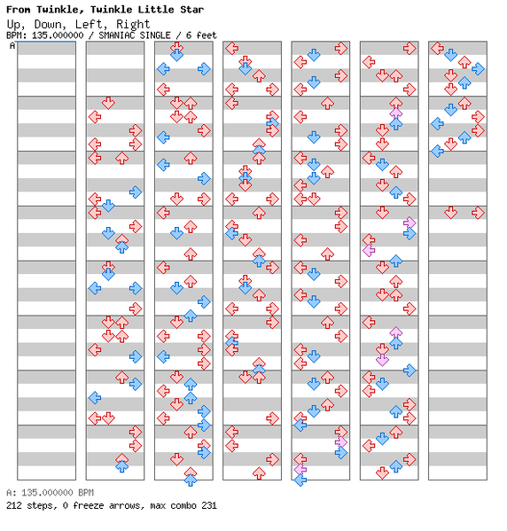 File:DDRMM Chart UpDownLeftRight SuperHard.png