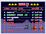The image for "Race Results (Mario)" from Super Mario Kart on Nintendo Music.