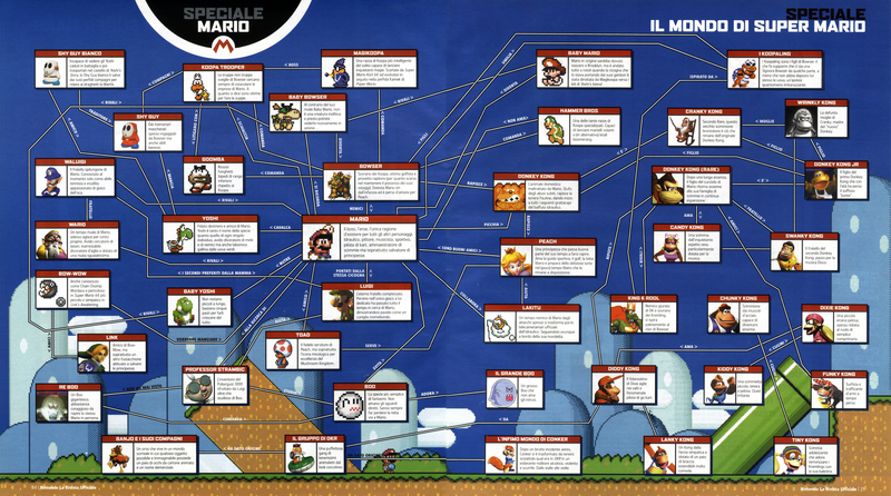 File:Mario's family tree NRU.png