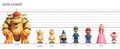 Size chart comparison from The Super Mario Bros. Movie