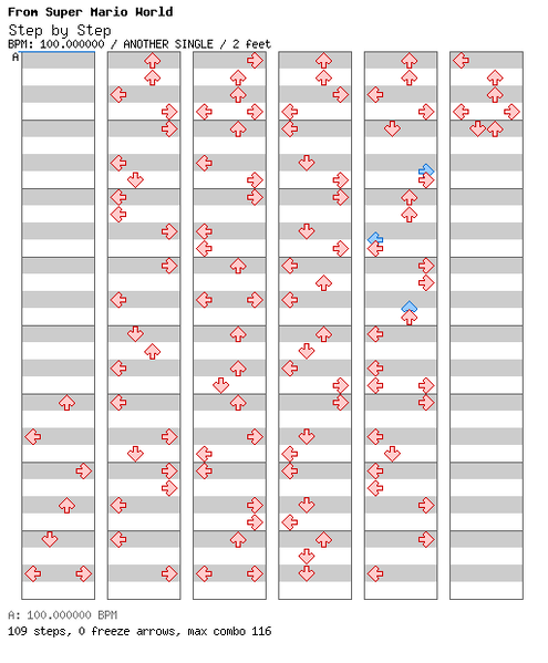 File:DDRMM Chart StepByStep Hard.png