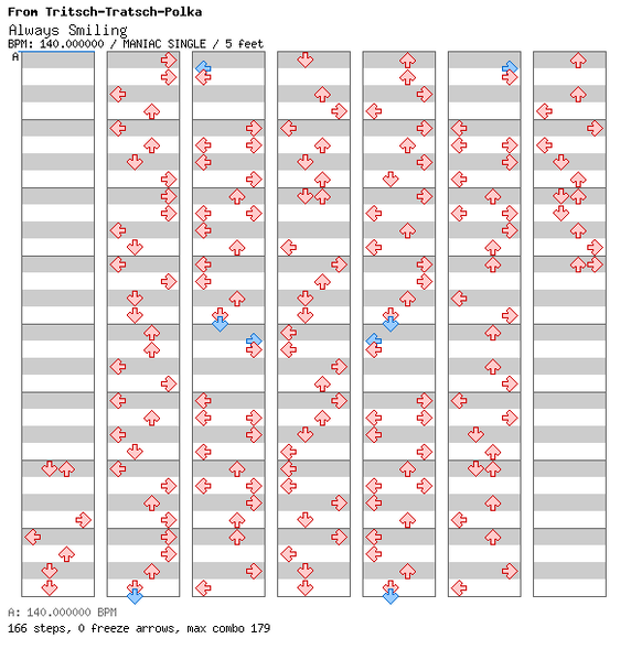 File:DDRMM Chart AlwaysSmiling VeryHard.png