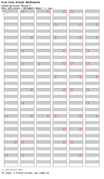 File:DDRMM Chart UndergroundMozart Easy.png