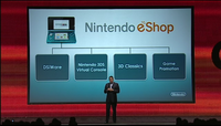 Reggie Fils-Aimé revealing the eShop for the Nintendo 3DS.