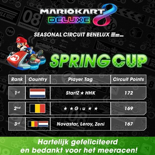 File:MK8D Seasonal Circuit Benelux - Spring Cup ranking.jpg