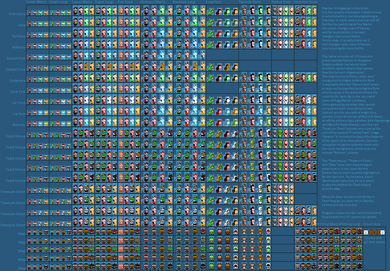 File:SMB3 Player flash diagram.png