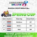 MK8D Seasonal Circuit 2022 Spring Cup ranking.jpg