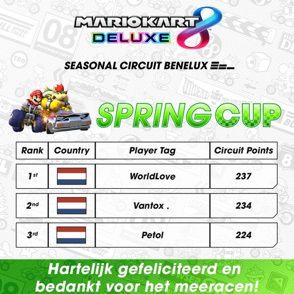File:MK8D Seasonal Circuit 2022 Spring Cup ranking.jpg