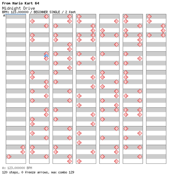 File:DDRMM Chart MidnightDrive Easy.png