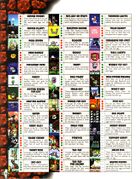 Category:Nintendo Player's Guide Images - Super Mario Wiki, the Mario ...