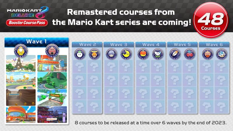 File:MK8DX Booster Course Pass Announcement Course Icons.jpg