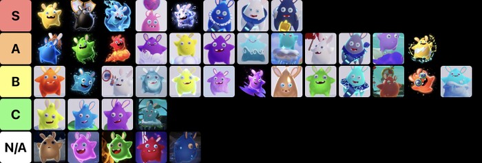 Shroom225 Spark tier list.jpg