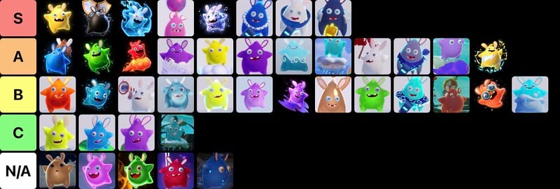 File:Shroom225 Spark tier list.jpg