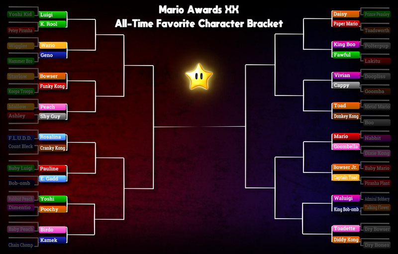 File:Awards2026 ATFCB BracketWeek2.png