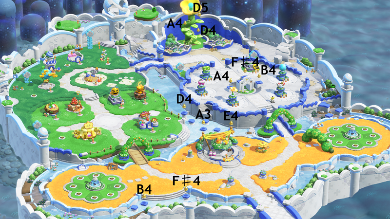 File:SMBW NS2E Attraction Central Annotated.png