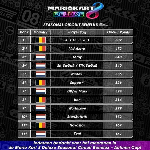 File:MK8D Seasonal Circuit Benelux 2021 ranking Autumn Cup update.jpg