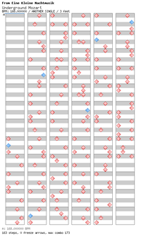 DDRMM Chart UndergroundMozart Hard.png