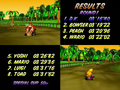 "Results (1st − 4th Place)"
