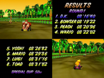 The image for "Results (1st - 4th Place)" from Mario Kart 64 on Nintendo Music.
