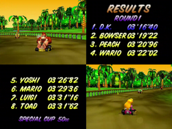 The image for "Results (1st - 4th Place)" from Mario Kart 64 on Nintendo Music.