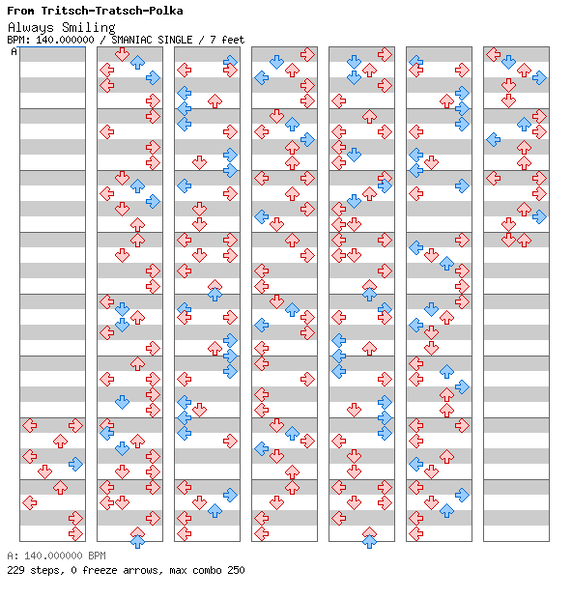 File:DDRMM Chart AlwaysSmiling SuperHard.png