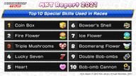 Top 10 special skills used in races from January through November 2021
