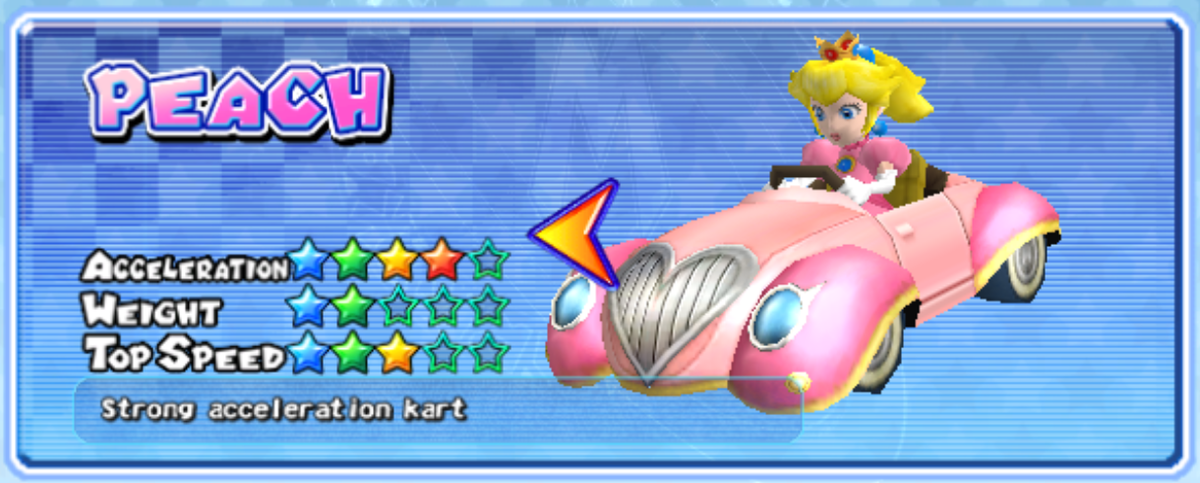 File:KartSpecPeachMKAGP2.png - Super Mario Wiki, the Mario encyclopedia
