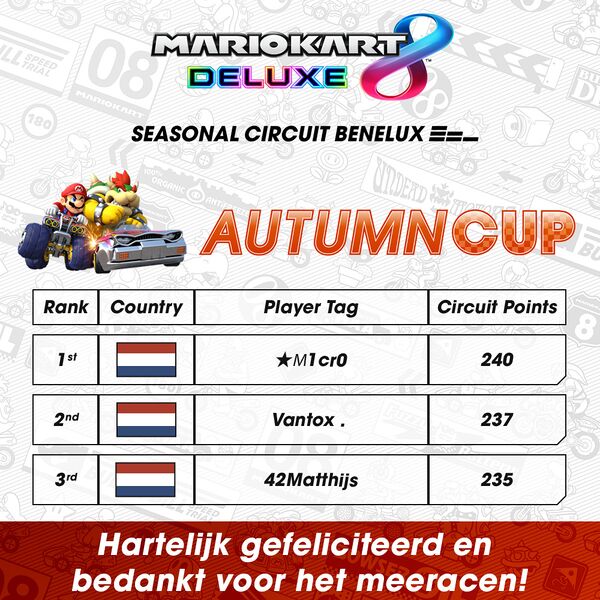 File:MK8D Seasonal Circuit Benelux 2022 Autumn Cup ranking.jpg