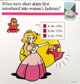 "When were short skirts first introduced into women's fashions?"