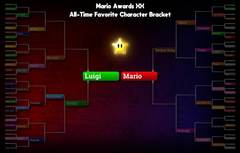 File:Awards2026 ATFCB BracketWeek6.png