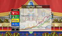 The graph at the end of a game of Fortune Street