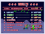 The image for "Race Results (Luigi)" from Super Mario Kart on Nintendo Music.