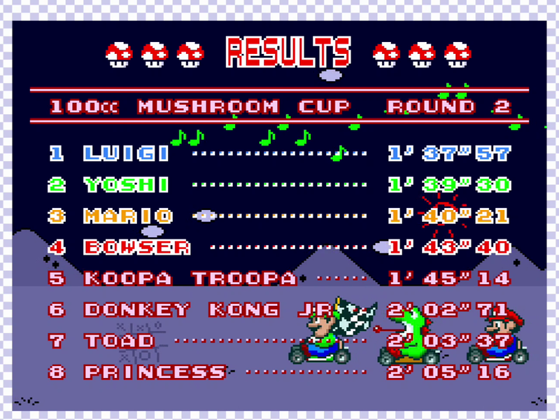 File:NM SMK Race Results Luigi.png