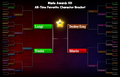 Thumbnail for version as of 20:50, July 31, 2026