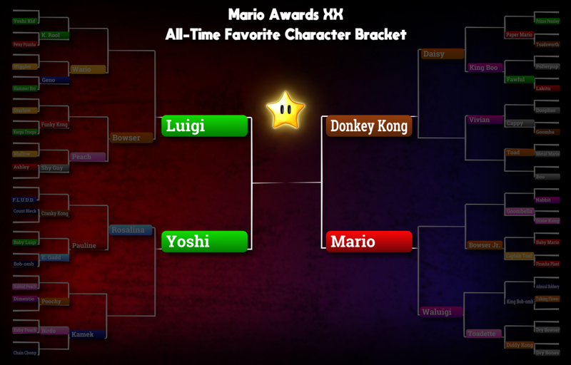 File:Awards2026 ATFCB BracketWeek5.png
