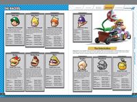 Some of the Mario Kart 8 weights from the Prima Games guide.