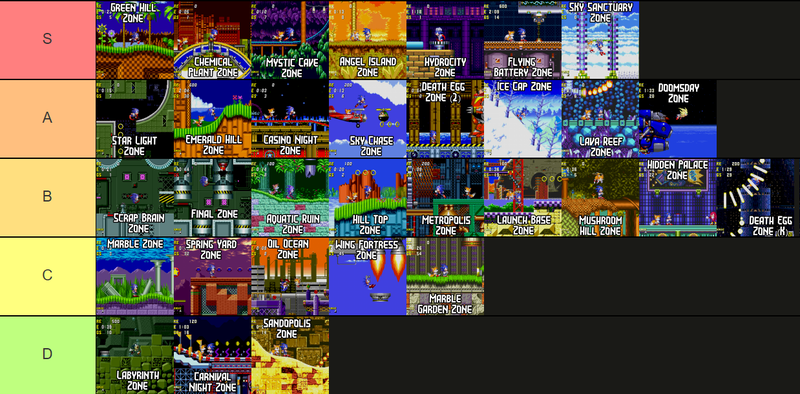 File:Shroom200SonicTierList.png
