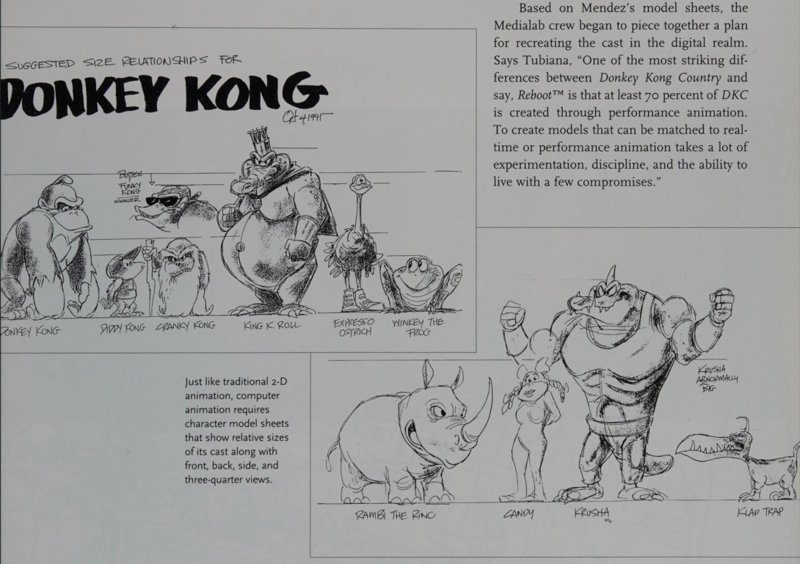 File:Dkc cartoon character lineup.png
