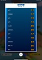 Thumbnail for version as of 19:02, August 3, 2025