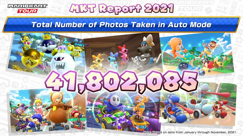 File:MKT Report 2021 Auto Mode photos.jpg