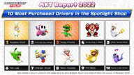 10 most purchased drivers in the Spotlight Shop from January to November 2022