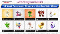 MKT Report 2022 Spotlight Shop drivers.jpg