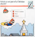 "Which is not part of a Christian church?"