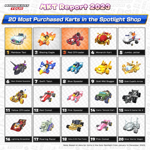 File:MKT Report 2023 Spotlight Shop karts.jpg