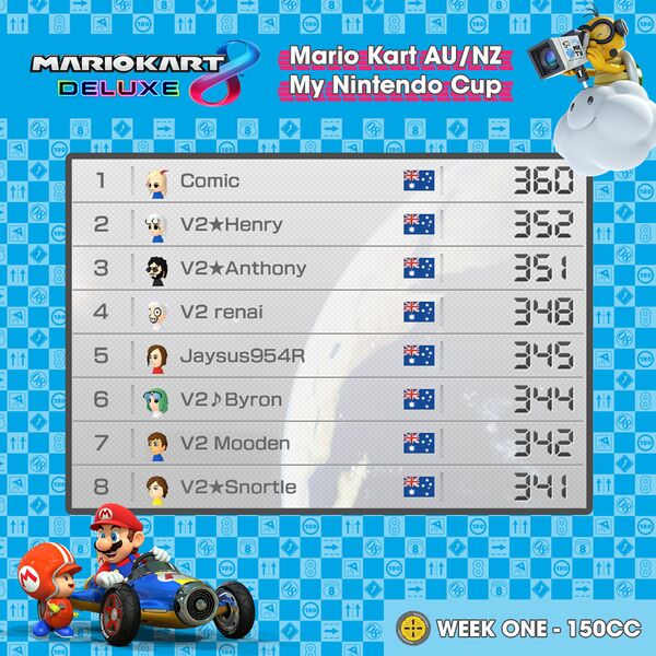 File:MK AUNZ My Nintendo Cup week 1 winners.jpg